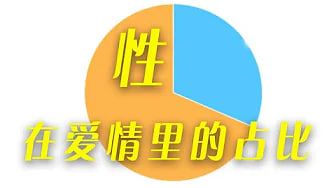【性爱】性在爱情的3个阶段都占什么位置，相识，相恋，婚姻中的性